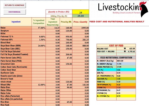 feed formulation software for poultry free download